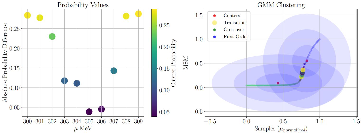 Hybrid Regression and Explainable AI for Phase Transition Analysis of ...
