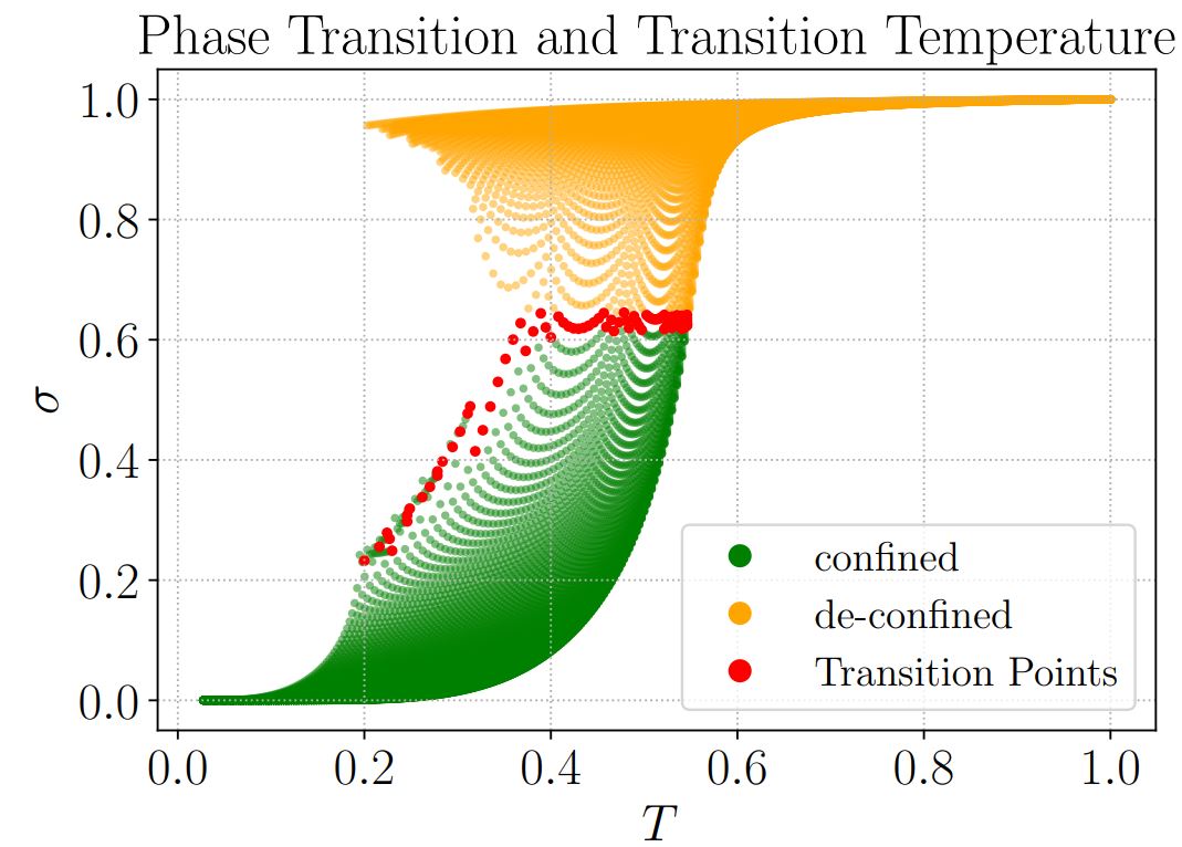 Hybrid Regression and Explainable AI for Phase Transition Analysis of ...